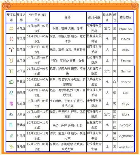 4月七日 星座|阳历4月7日是什么星座